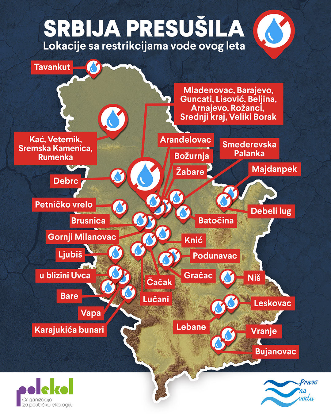 Read more about the article Srbija presušila – restrikcije vode širom države